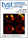 Translational Vision Science & Technology杂志封面